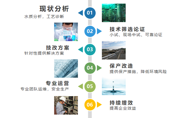 K8凯发旗舰