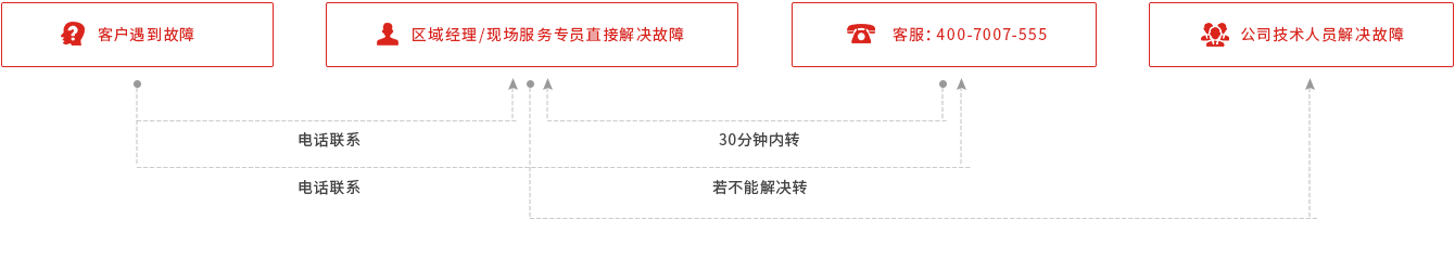 K8凯发旗舰