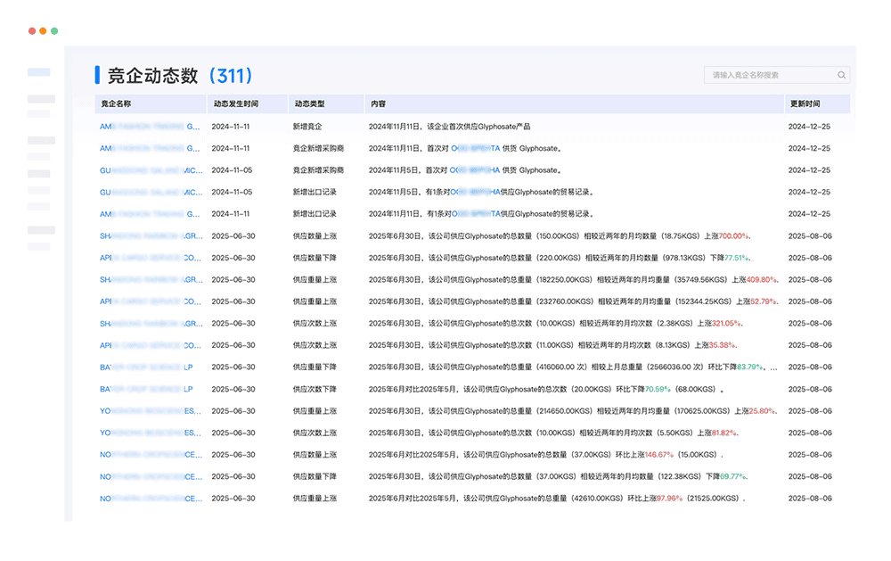 外贸客户开发软件排行榜