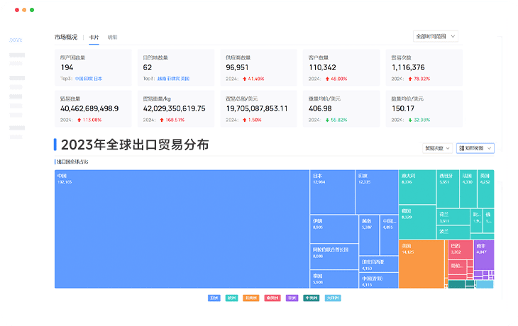 全场景产品分析