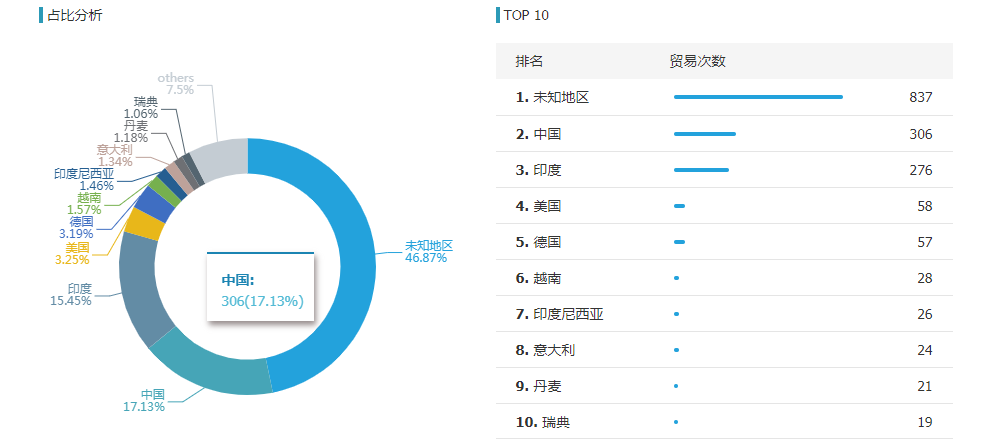 凯发K8天生赢家一触即发,凯发K8天生赢家一触即发外贸通,凯发K8天生赢家一触即发数据