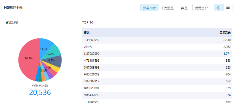 墨西哥海关数据查询,海关数据查询,墨西哥进出口数据查询