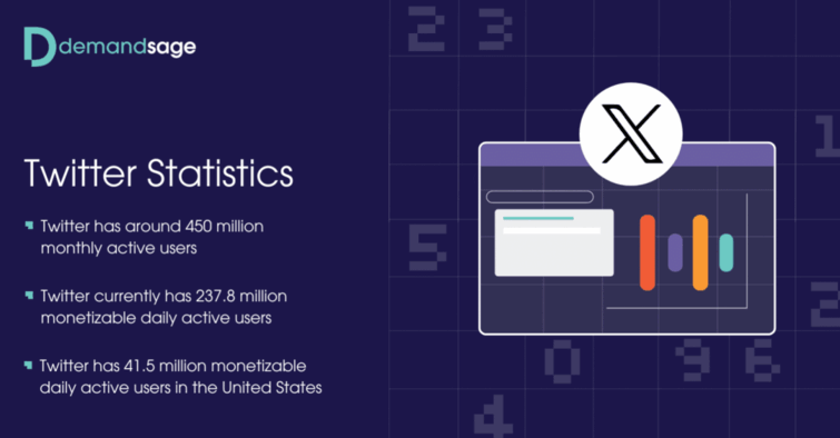 Twitter开发客户,推特开发客户，推特如何开发客户