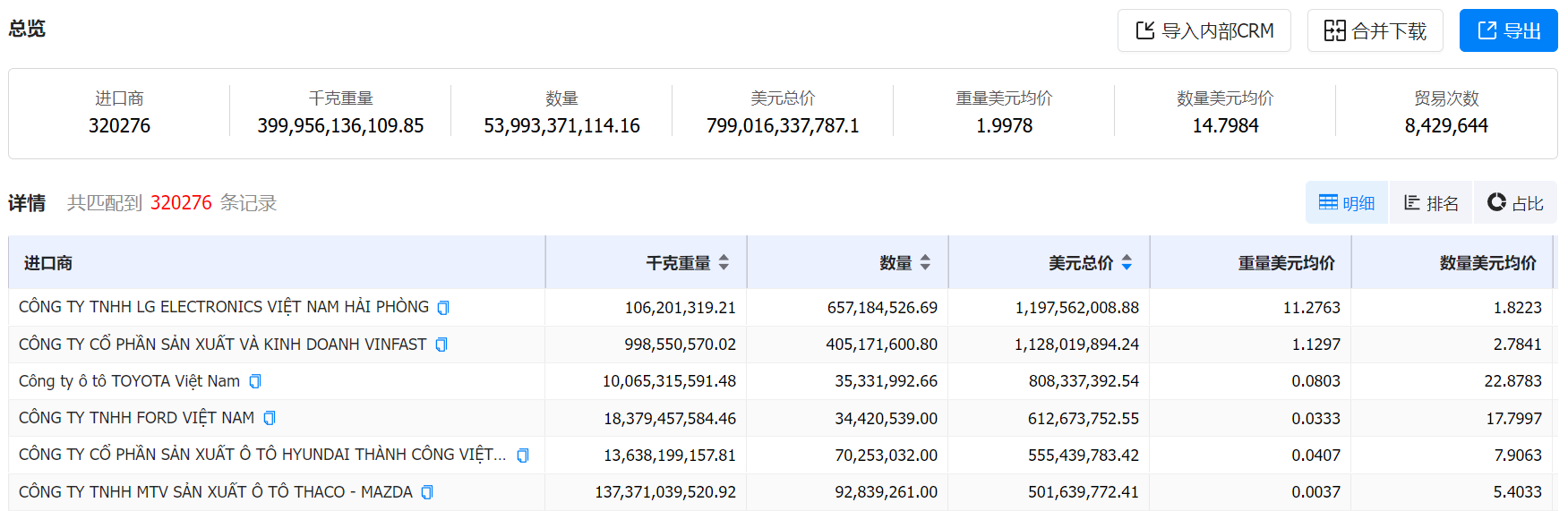 数据通,凯发K8天生赢家一触即发数据通,凯发K8天生赢家一触即发数据通海关数据