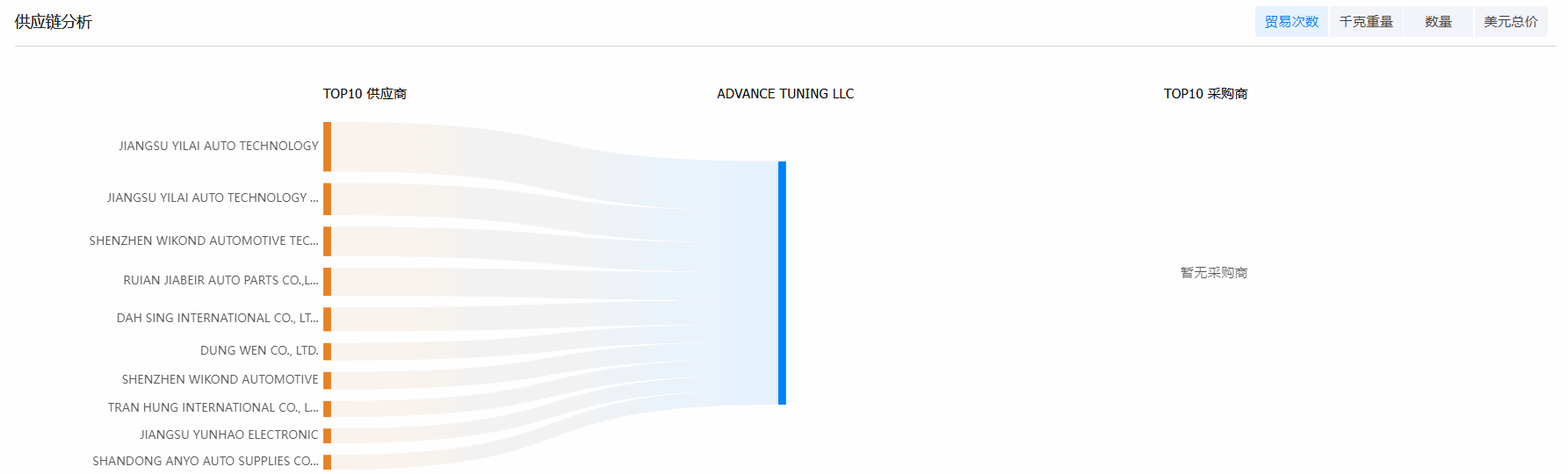 外贸客户,外贸直播获取外贸客户,外贸客户开发 外贸客户,外贸直播获取外贸客户,外贸客户开发
