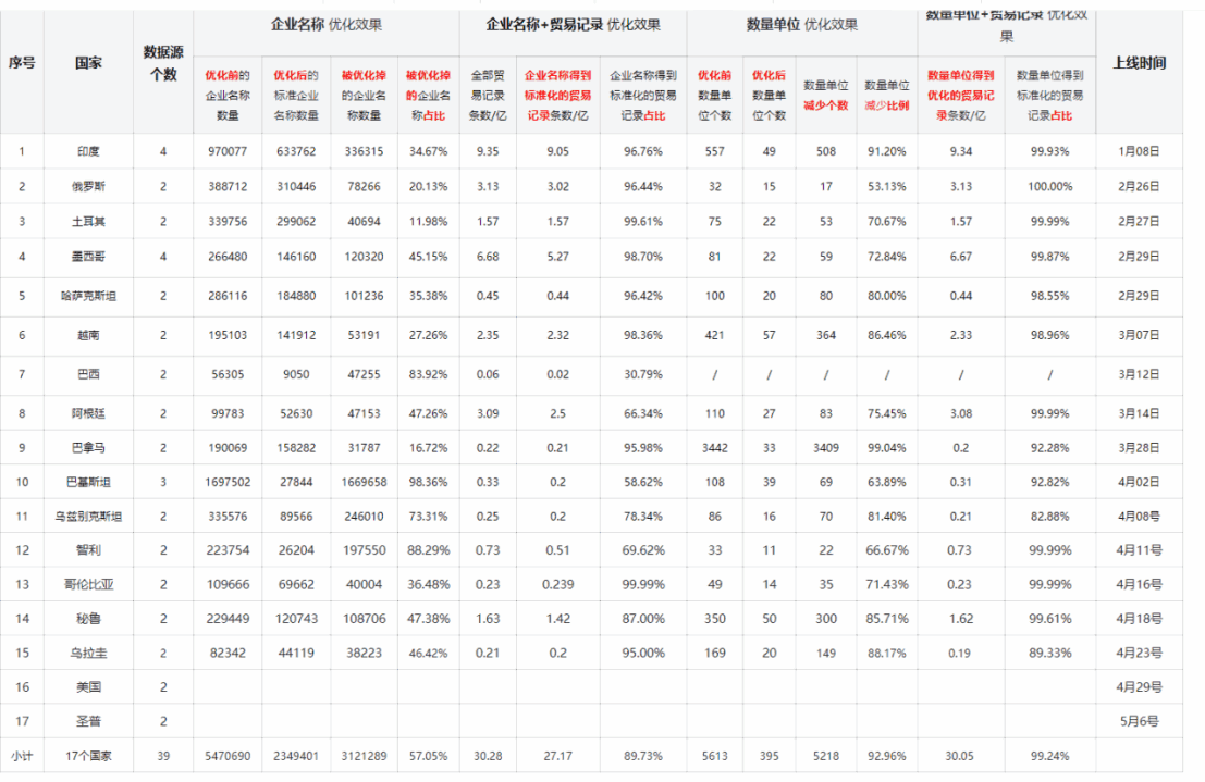 数据通,凯发K8天生赢家一触即发数据通,凯发K8天生赢家一触即发外贸通 数据通,凯发K8天生赢家一触即发数据通,凯发K8天生赢家一触即发外贸通