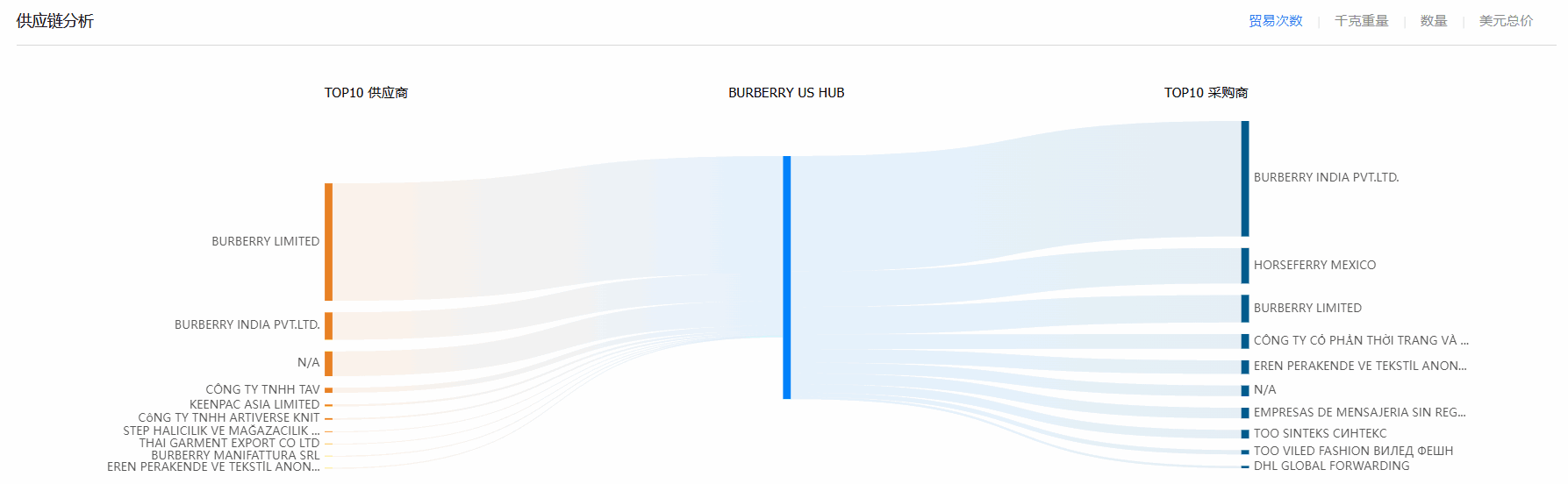 贸易数据,凯发K8天生赢家一触即发贸易数据,贸易数据报价