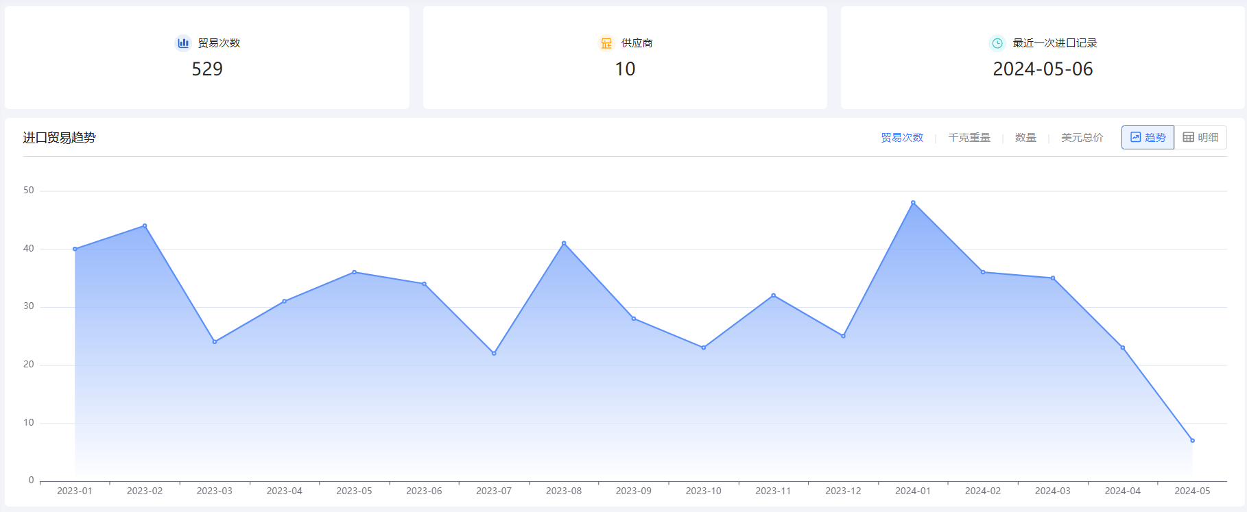 外贸企业名录,凯发K8天生赢家一触即发外贸企业名录,外贸企业 外贸企业名录,凯发K8天生赢家一触即发外贸企业名录,外贸企业