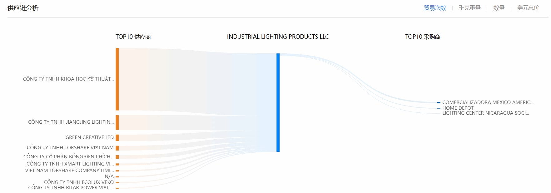 海关数据,凯发K8天生赢家一触即发海关数据,全球海关数据