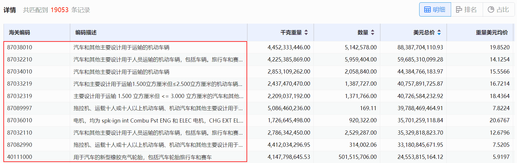 海关数据,凯发K8天生赢家一触即发海关数据,使用海关数据 海关数据,凯发K8天生赢家一触即发海关数据,使用海关数据