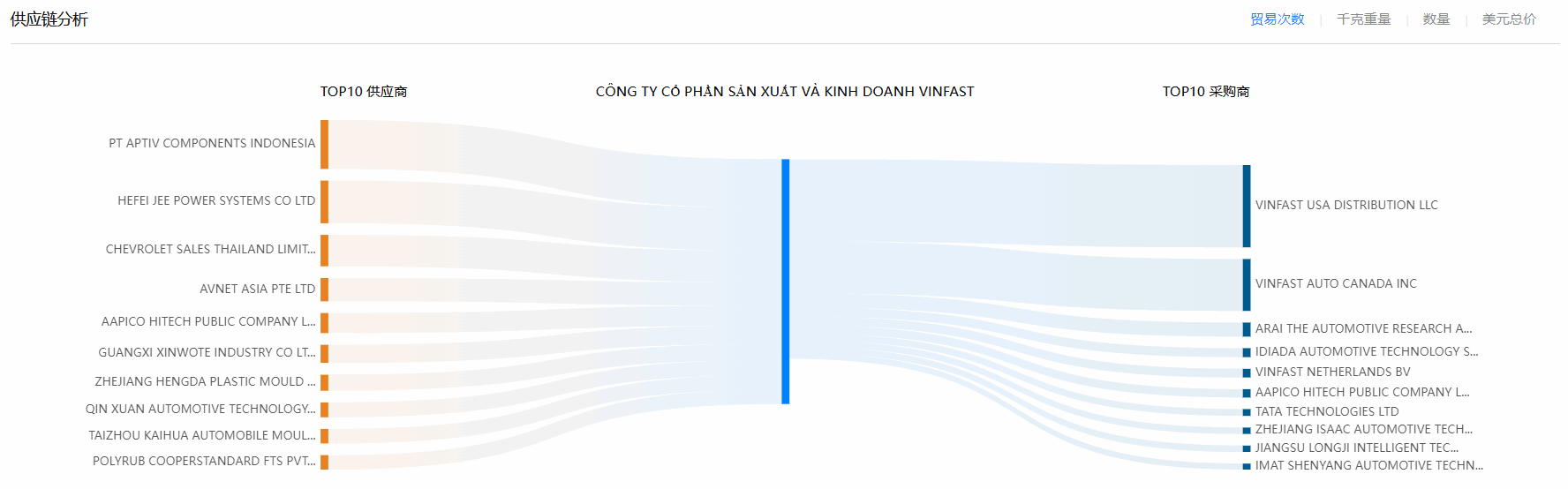 海关数据,凯发K8天生赢家一触即发海关数据,使用海关数据 海关数据,凯发K8天生赢家一触即发海关数据,使用海关数据