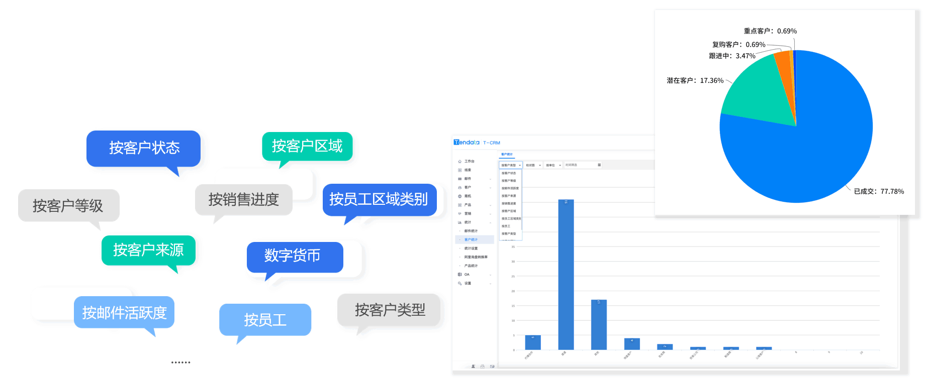 凯发K8天生赢家一触即发CRM,CRM,使用凯发K8天生赢家一触即发CRM