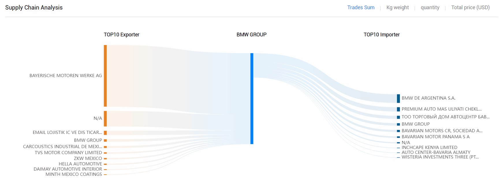 海关数据,凯发K8天生赢家一触即发海关数据,全球海关数据