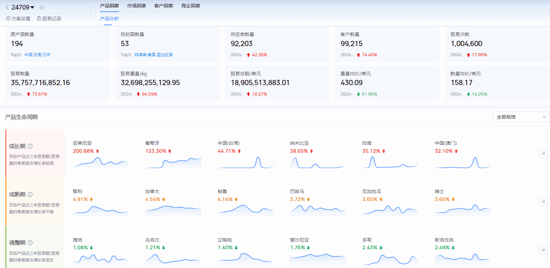 海关进出口数据,进出口数据,凯发K8天生赢家一触即发海关进出口数据 海关进出口数据,进出口数据,凯发K8天生赢家一触即发海关进出口数据