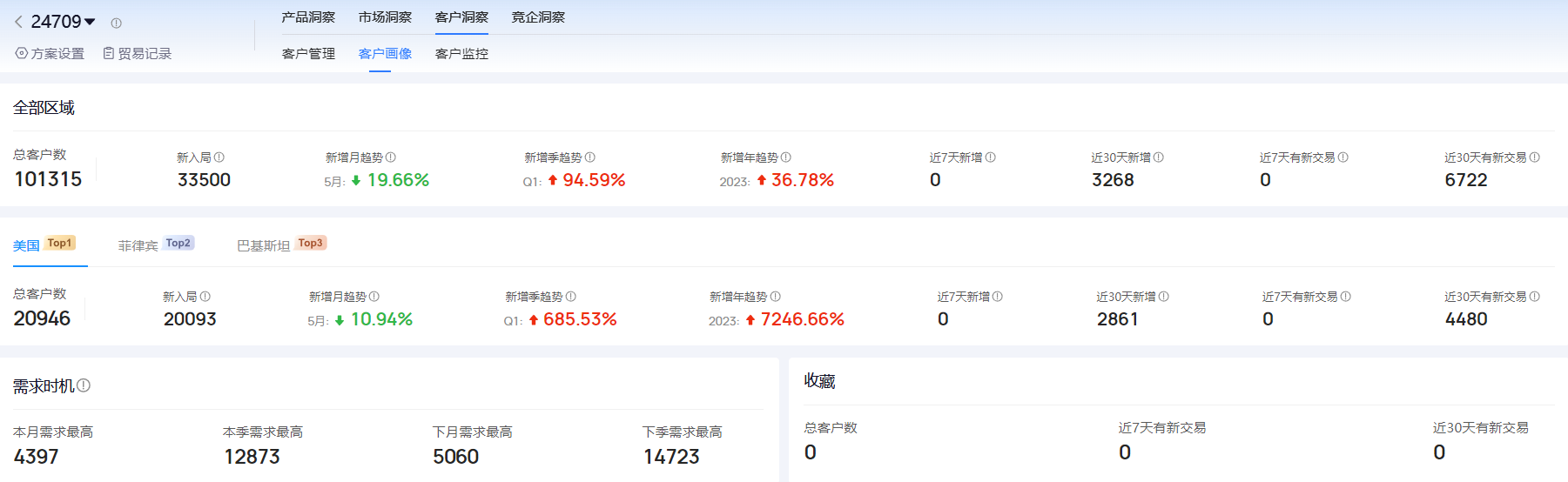 海关进出口数据,进出口数据,凯发K8天生赢家一触即发海关进出口数据 海关进出口数据,进出口数据,凯发K8天生赢家一触即发海关进出口数据