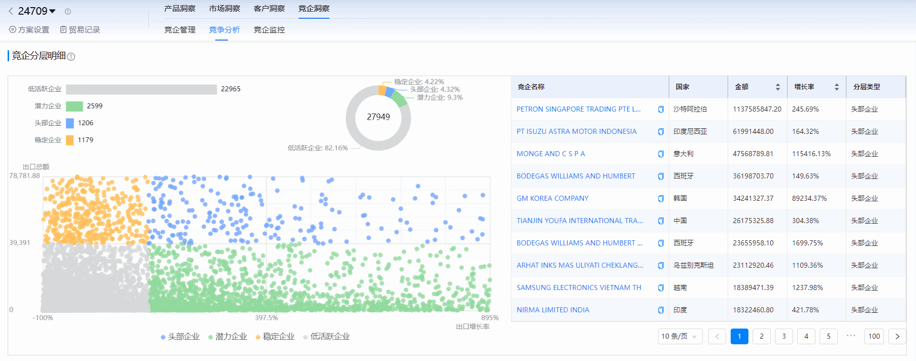 海关进出口数据,进出口数据,凯发K8天生赢家一触即发海关进出口数据 海关进出口数据,进出口数据,凯发K8天生赢家一触即发海关进出口数据
