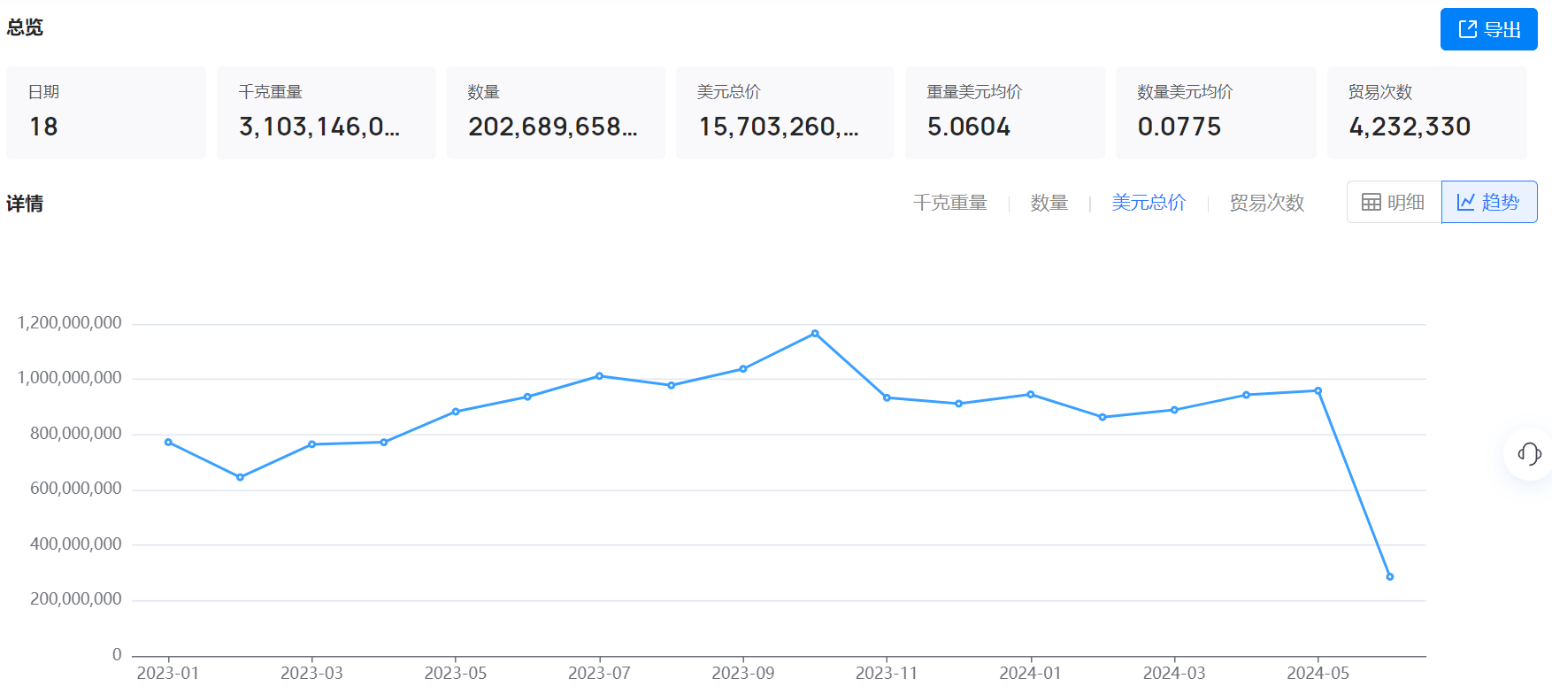 海关数据,海关数据找采购商,凯发K8天生赢家一触即发海关数据
