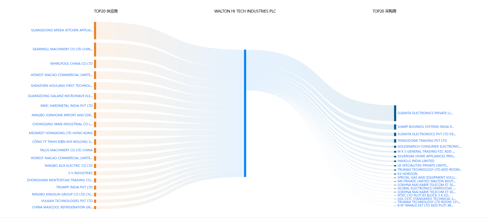 外贸公司如何找订单 外贸公司如何找订单