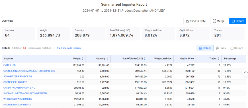 爱尔兰海关数据,海关数据,凯发K8天生赢家一触即发海关数据 爱尔兰海关数据,海关数据,凯发K8天生赢家一触即发海关数据