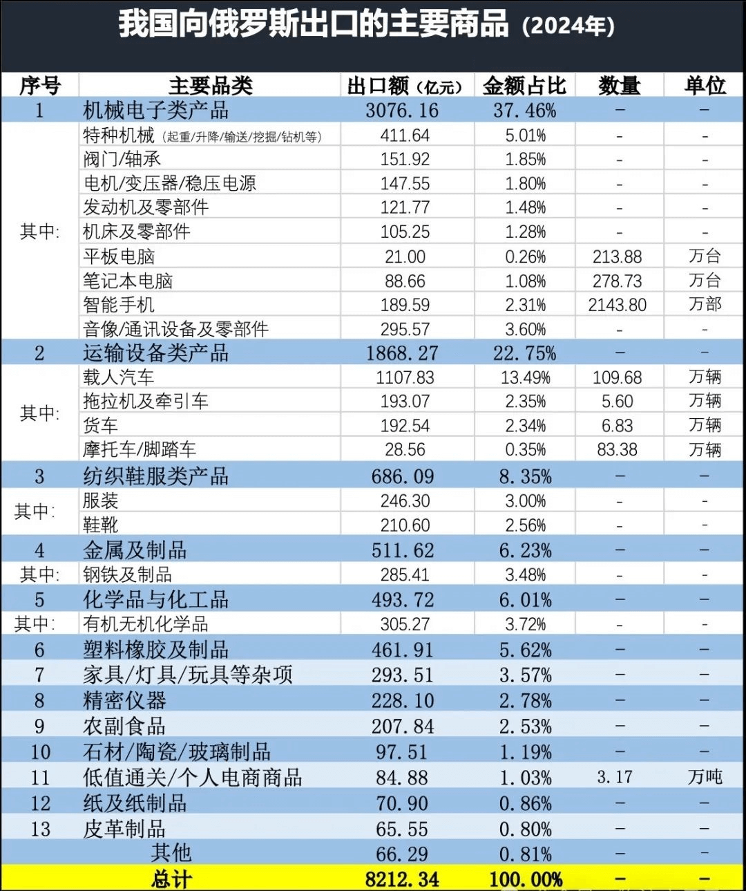 俄罗斯进口中国产品 俄罗斯进口中国产品
