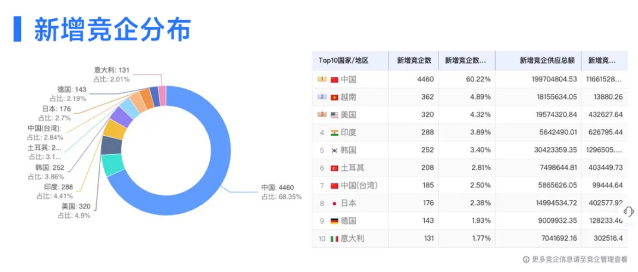 凯发K8天生赢家一触即发数据