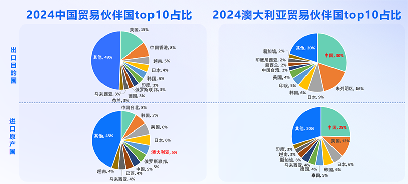 澳大利亚市场,澳大利亚出海,凯发K8天生赢家一触即发 澳大利亚市场,澳大利亚出海,凯发K8天生赢家一触即发
