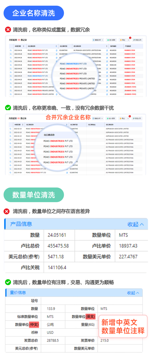 海关数据,凯发K8天生赢家一触即发海关数据,全球海关数据