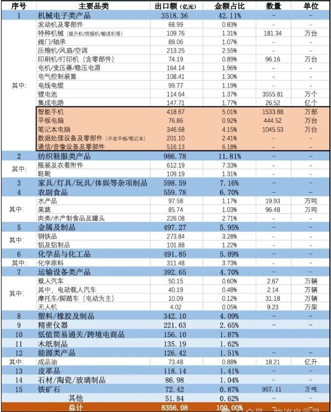 中日主要贸易产品 中日主要贸易产品