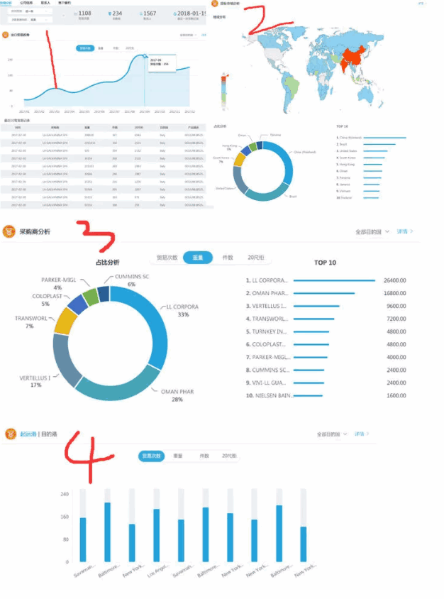凯发K8天生赢家一触即发,P2P海外邀约,外贸大数据,海关数据,外贸,外贸通,商情雷达
