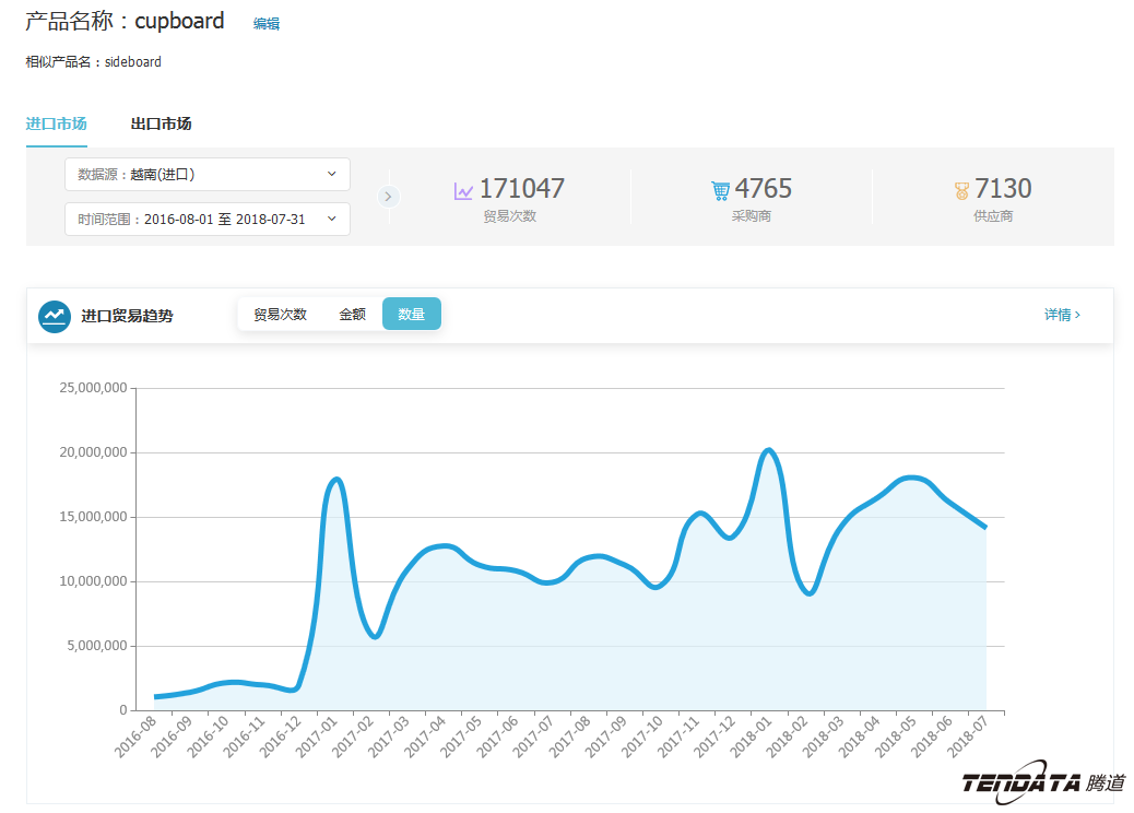 中美贸易,外贸企业,一带一路,凯发K8天生赢家一触即发,外贸数据,P2P,海外邀约,贸易