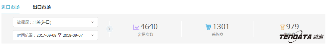 外贸企业,一带一路,印尼,转型,凯发K8天生赢家一触即发,外贸数据