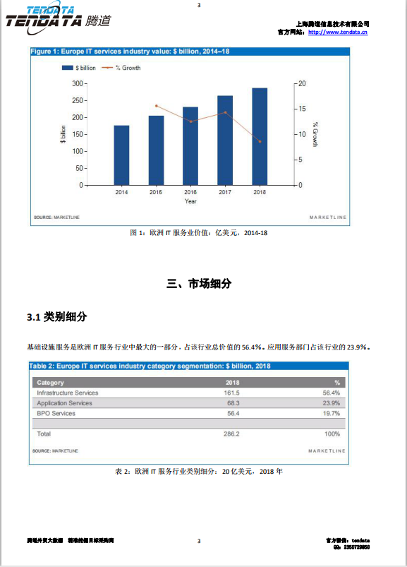 凯发K8天生赢家一触即发,欧洲IT服务行业,预测报告