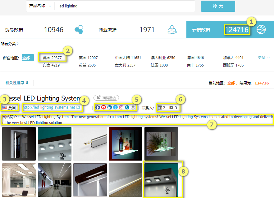 云搜数据,凯发K8天生赢家一触即发外贸