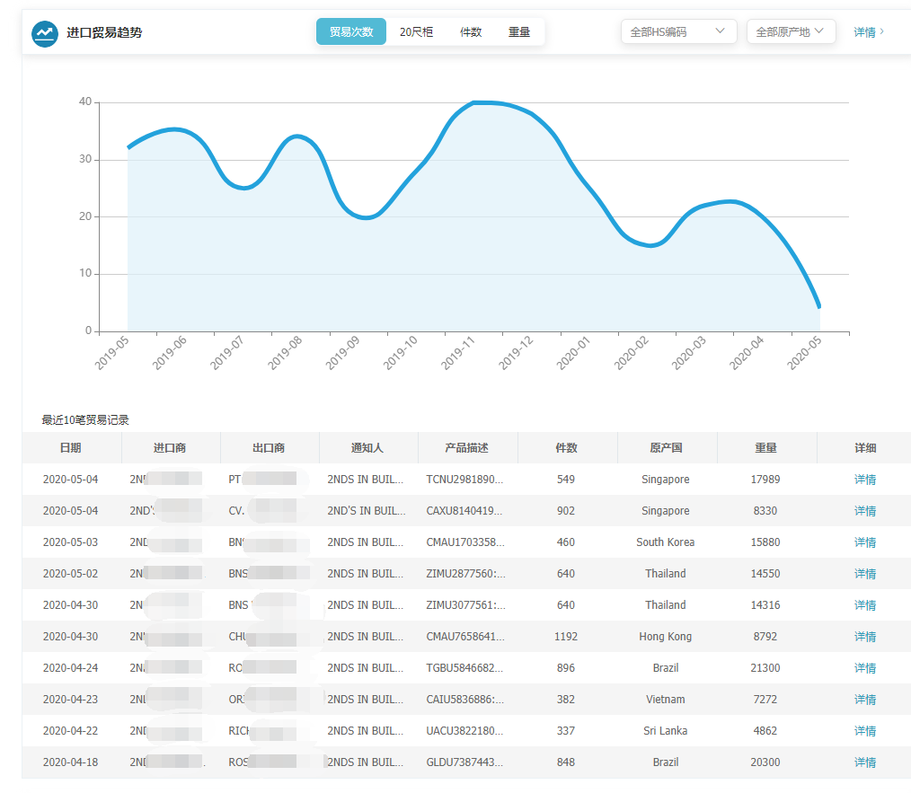 上海凯发K8天生赢家一触即发,凯发K8天生赢家一触即发,凯发K8天生赢家一触即发海关数据,凯发K8天生赢家一触即发数据,,P2P海外邀约,外贸大数据,海关数据,外贸,外贸通